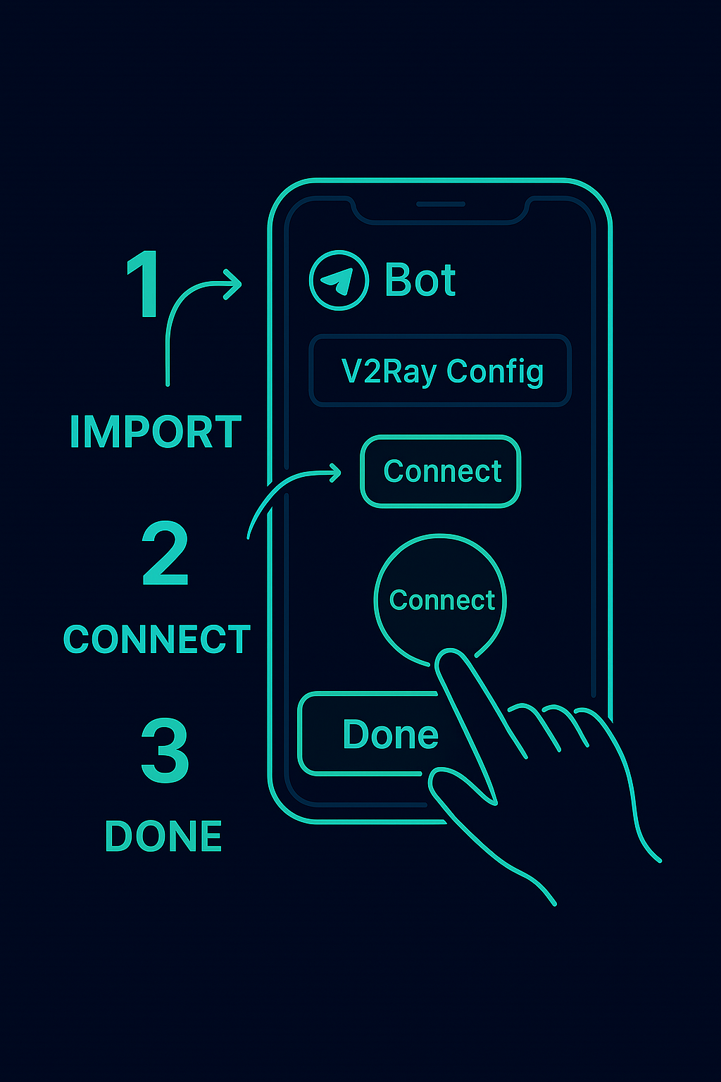 نحوه کار با کانفیگ رایگان v2ray