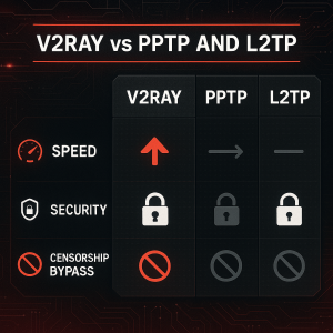 مقایسه v2ray و l2tp