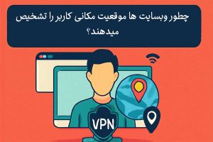 تصویری از مقاله تشخیص موقعیت مکانی کاربر در وب‌سایت‌ها